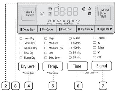 SAMSUNG DV405ETPASU - OVERVIEW OF THE CONTROL PANEL - 2