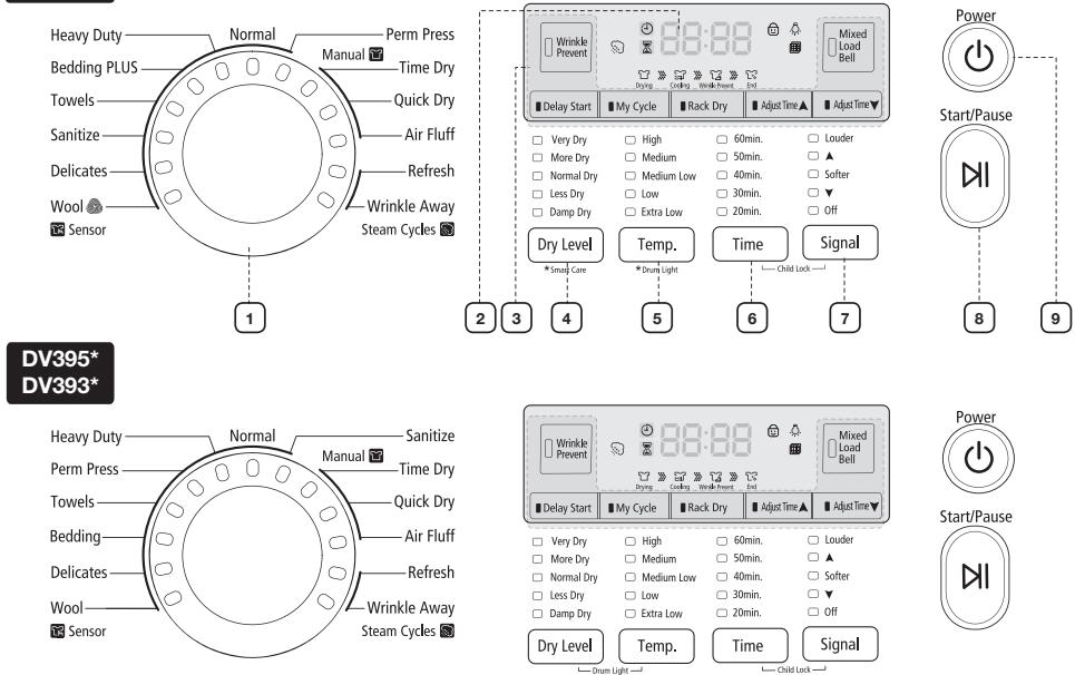 SAMSUNG DV405ETPASU - DESCRIPCION GENERAL DEL PANEL DE CONTROL - 1