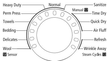 SAMSUNG DV405ETPASU - OVERVIEW OF THE CONTROL PANEL - 4