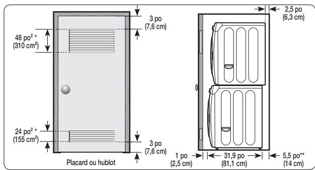 SAMSUNG DV405ETPASU - Installation du sèche-linge - 2