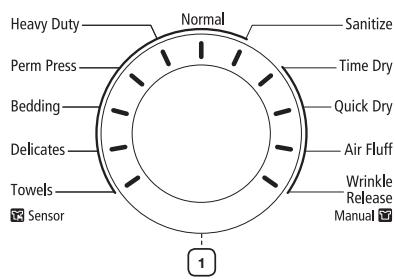 SAMSUNG DV456EWHDSU - OVERVIEW OF THE CONTROL PANEL - 1
