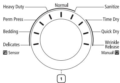 SAMSUNG DV456EWHDSU - OVERVIEW OF THE CONTROL PANEL - 3
