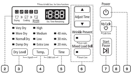 SAMSUNG DV456EWHDSU - OVERVIEW OF THE CONTROL PANEL - 2