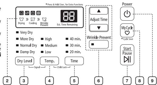 SAMSUNG DV456EWHDSU - OVERVIEW OF THE CONTROL PANEL - 4