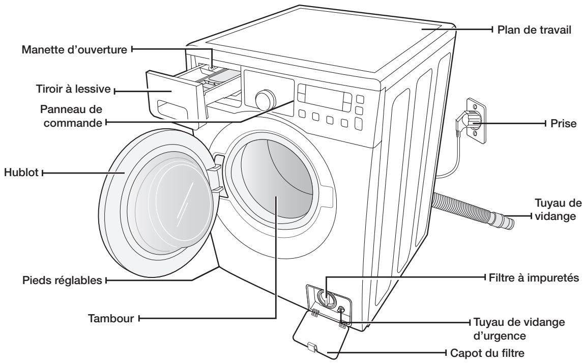 SAMSUNG WD0804Y8E - Vérification des pièces - 1