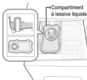 SAMSUNG ECO BUBBLE WD 0804 W8E - Lessive liquide (sur certains modèles) - 2