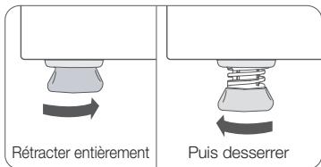 Rétracter entièrement Puis desserrer