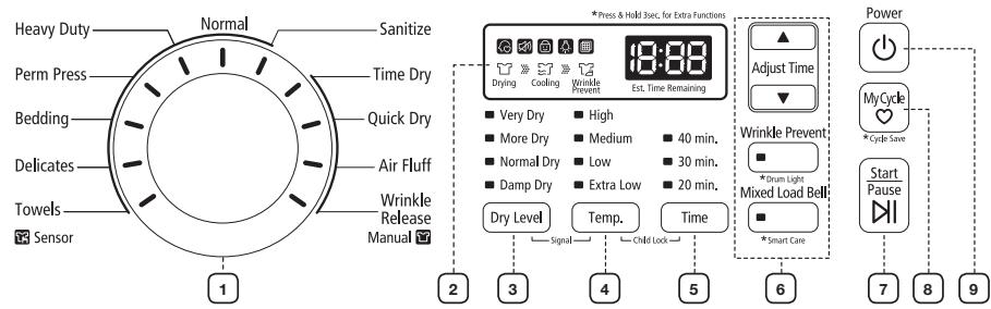 Heavy Duty Normal Sanitize Perm Press Time Dry Bedding Quick Dry Delicates Air Fluff Towels Wrinkle Release Manual Sensor 1 2 3 4 5 6 *Press & Hold 3sec. for Extra Functions 18:38 Drying Cooling Wrinkle Prevent Est. Time Remaining Very Dry High More Dry Medium 40 min. Normal Dry Low 30 min. Damp Dry Extra Low 20 min. Dry Level Temp. Time Signal Child Lock *Drum Light Mixed Load Bell *Smart Care Adjust Time Power MyCycle *Cycle Save Start Pause