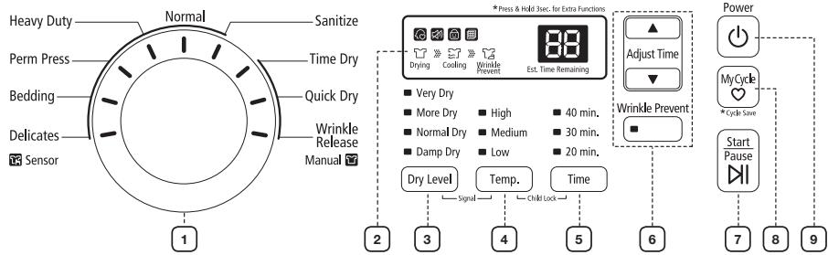 Heavy Duty Normal Sanitize Perm Press Time Dry Bedding Quick Dry Delicates Sensor Wrinkle Release Manual 1 2 3 4 5 6 7 8 9 *Press & Hold 3sec. for Extra Functions Drying Cooking Wrinkle Prevent Est. Time Remaining Very Dry More Dry High 40 min. Normal Dry Medium 30 min. Damp Dry Low 20 min. Dry Level Signal Temp. Child Lock Time Power MyCycle *Cycle Save Start Pause
