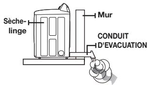 Sèche- linge Mur CONDUIT d'ÉVACUATION