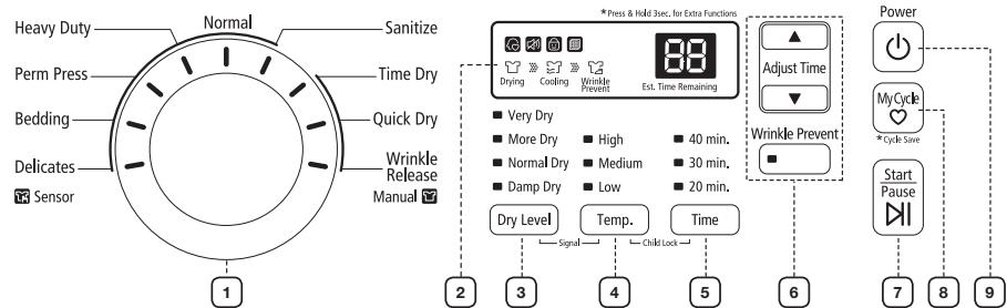 Heavy Duty Normal Sanitize Perm Press Time Dry Bedding Quick Dry Delicates Wrinkle Release Sensor 1 2 3 4 5 6 7 8 9 *Press & Hold 3sec. for Extra Functions 88 Drying Cooling Wrinkle Prevent Est. Time Remaining Very Dry More Dry High 40 min. Normal Dry Medium 30 min. Damp Dry Low 20 min. Dry Level Temp. Time Signal Child Lock Power MyCycle *Cycle Save Start Pause