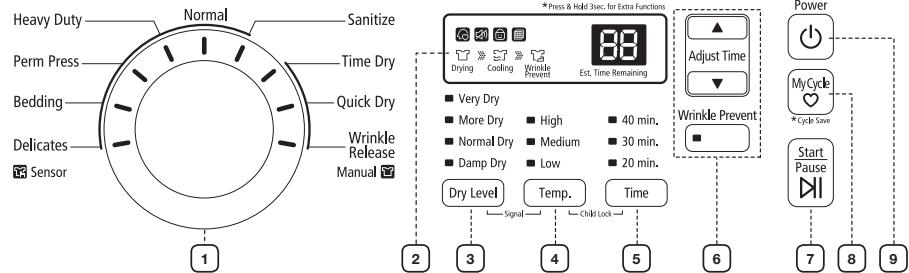 Heavy Duty Normal Sanitize Perm Press Time Dry Bedding Quick Dry Delicates Sensor Wrinkle Release Manual 1 2 3 4 5 6 *Press & Hold 3sec. for Extra Functions Drying Cooling Wrinkle Prevent Est. Time Remaining Very Dry High 40 min. Normal Dry Medium 30 min. Damp Dry Low 20 min. Dry Level Temp. Time Signal Child Lock Power MyCycle *Cycl-Save Start Pause 7 8 9