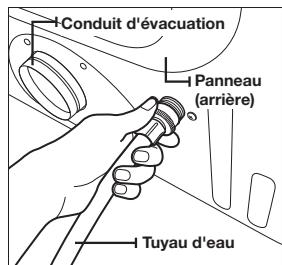 Conduit d'évacuation Panneau (arrière) Tuyau d'eau