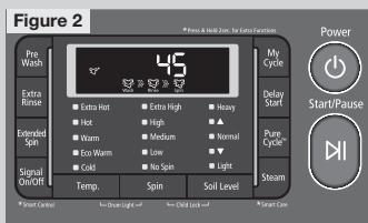 Figure 2 Pro Wash Extra Rinse Extended Spin Signal On/OFF 45 Extra Hot Extra High Heavy Hot High ▲ Warm Medium Normal Eco Warm Low ▼ Cold No Spin Light Temp. Spin Soil Level My Cycle Delay Start Pure Cycle™ Steam Power Start/Pause Power Control To Show Light -1 To Child Lock -1 To Smart Care