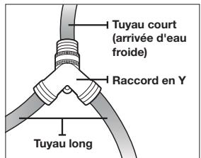 Tuyau court (arrivée d'eau froide) Raccord en Y Tuyau long