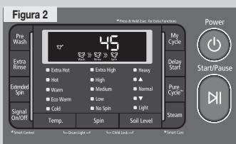 Figura 2 Pre Watch Extra Rinse Extended Spa Signal On/Off 45 Extra Hot Extra High Heavy Hot High Warm Medium Normal Eco Warm Low Cold No Spin Light Steam Temp. Spin Soil Level Power Start/Pause Delay Start Pure Cycle™ Pune Cycle™ Smart Core