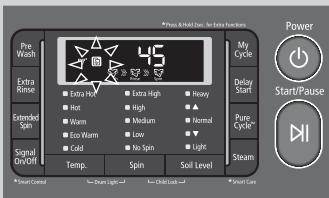 Pres & Break Data, For Extra Functions 45 Pye Wash Extra Rinse Extended Spot Signal On/Off Temp. Spin Soil Level My Cycle Delay Start Pump Cycle~ Steam Power Start/Pause Smart Control Steam Light Child Lock Smart Core