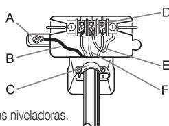 A B C D E F s niveladoras.