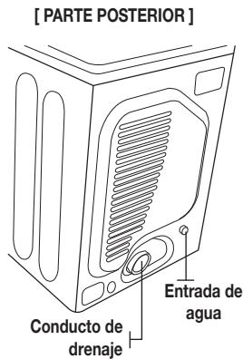 [ PARTE POSTERIOR ] Conducto de drenaje Entrada de agua