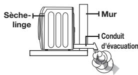Sèche- linge Mur Conduit d'évacuation