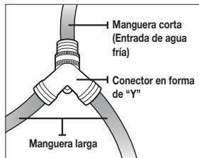 Manguera corta (Entrada de agua fría) Conector en forma de "Y" Manguera larga