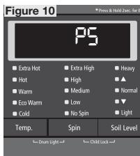 Figure 10 PS Extra Hot Extra High Heavy Hot High ▲ Warm Medium Normal Eco Warm Low ▼ Cold No Spin Light Temp. Spin Soil Level Drum Light Child Lock