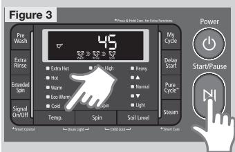 Figure 3 *Press & Roll to Use For Entry Control Pre Wash Extra Rinse Extended Spin Signal Cutoff 45 Extra Hot Hot Warm Eco Warm Cold Temp. Spin Soil Level My Cycle Delay Start Pure Cycle Steam Power Start/Pause *Smart Control Scan Light Child Loss Smart Core