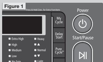 Figure 1 Press & Hold 2vec for Extra Functions My Cycle Delay Start Pure Cycle™ Extra High Heavy High ▲ Medium Normal Low ▼ No Spin Light Power Start/Pause