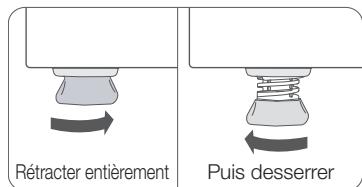 Rétracter entièrement Puis desserrer