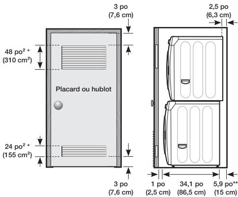 3 po (7,6 cm) 48 po² * (310 cm²) Placard ou hublot 24 po² * (155 cm²) 3 po (7,6 cm) 2,5 po (6,3 cm) 0 1 po (2,5 cm) 34,1 po (86,5 cm) 5,9 po** (15 cm)