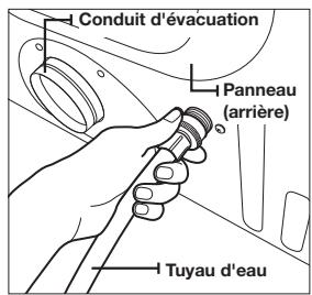Conduit d'évacuation Panneau (arrière) Tuyau d'eau