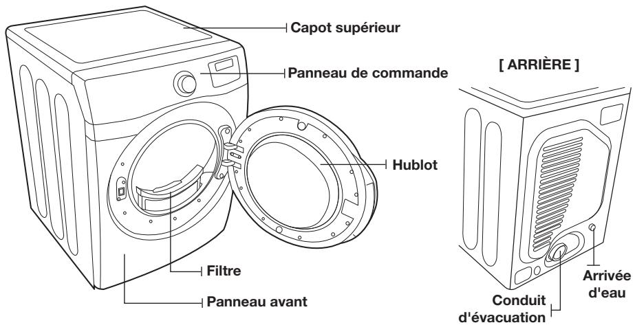 Capot supérieur Panneau de commande Hublot Filtre Panneau avant [ARRIÈRE] Conduit d'évacuation Arrivée d'eau