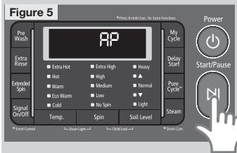 Figure 5 Pre Wash Extra Rinse Extended Spin Signal On/OFF PP Extra Hot Extra High Heavy Hot High Warm Medium Normal Eco Warm Low Cold No Spin Light My Cycle Delay Start Pure Cycle- Steam Power Start/Pause *Smart Control Stream Light Child Lock *Smart Care