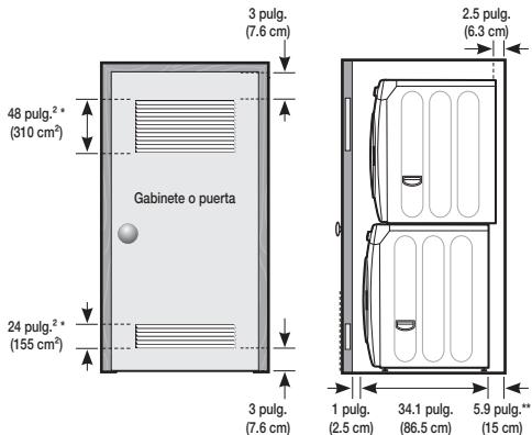 3 pulg. (7.6 cm) 48 pulg.²* (310 cm²) 24 pulg.²* (155 cm²) Gabinete o puerta 3 pulg. (7.6 cm) 2.5 pulg. (6.3 cm) 1 pulg. (2.5 cm) 34.1 pulg. (86.5 cm) 5.9 pulg.** (15 cm)