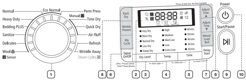 Normal Heavy Duty Bedding PLUS Sanitize Delicates Wool Sensor Eco Normal Perm Press Manual Time Dry Quick Dry Air Fluff Refresh Wrinkle Away Steam Cycles 1 8 6 2 3 4 5 7 8 9 10 *Press & Hold Tsc. for Extra Functions Rack Dry Wrinkle Prevent My Cycle Signal On/Off (Direc.) * Smart Control (Side) * Smart Monitor Dry Level Temp. Time Drum Light Child Lock Smart Care Adjust Time ▲ Adjust Time ▼ Mixed Load Bell Delay Start Power Start/Pause