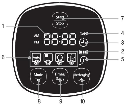 SAMSUNG NAVIBOT-SR8855 - [Visor] - 1