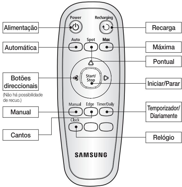 SAMSUNG NAVIBOT-SR8855 - DISPOSITIVO DE SEGURANÇA - 2