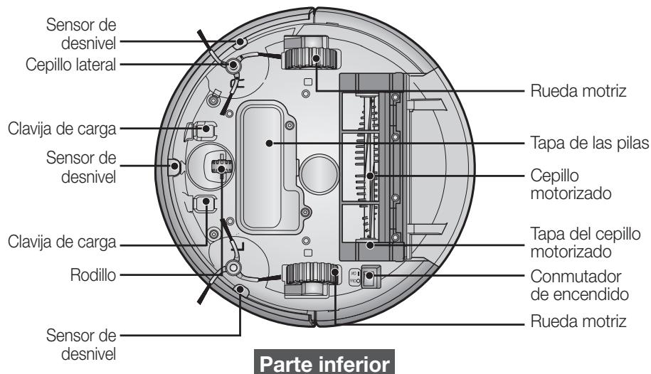 SAMSUNG NAVIBOT-SR8855 - NOMBRE DE CADA COMPONENTE - 3