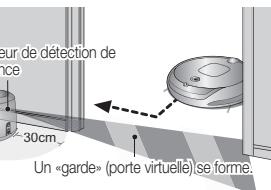 SAMSUNG NAVIBOT-SR8855 - Utilisation du mode Guard (porte virtuelle) - 2