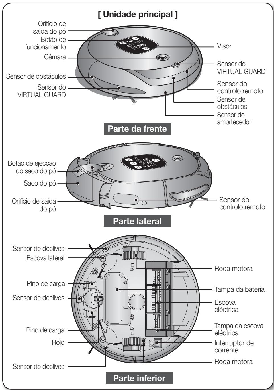 SAMSUNG NAVIBOT-SR8855 - - Outros componentes - 8
