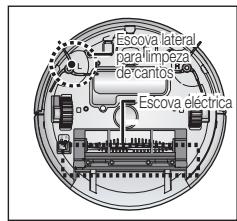 SAMSUNG NAVIBOT-SR8855 - Para remover as substancias estranhas use sempre a escova de limpeza(before deslagar o interruptor de corrente. - 1