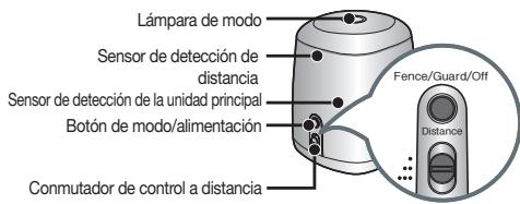 SAMSUNG NAVIBOT-SR8855 - MONTAJE DE LA VIRTUAL GUARD - 1