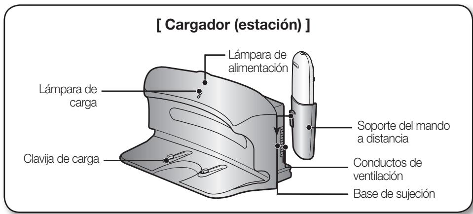 SAMSUNG NAVIBOT-SR8855 - NOMBRE DE CADA COMPONENTE - 1