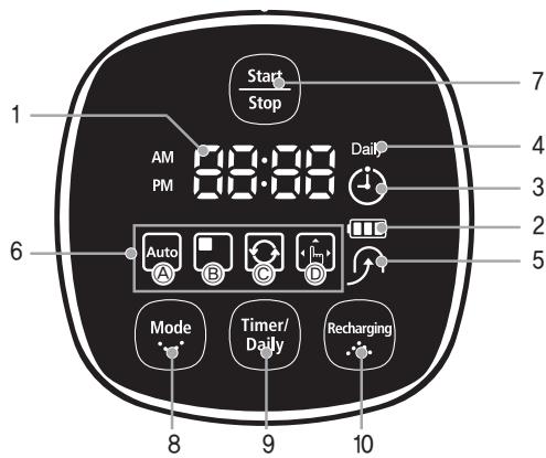 SAMSUNG NAVIBOT-SR8855 - [Pantalla] - 1