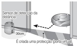 SAMSUNG NAVIBOT-SR8855 - Utilizar o modo de Proteção (porta virtual) - 3