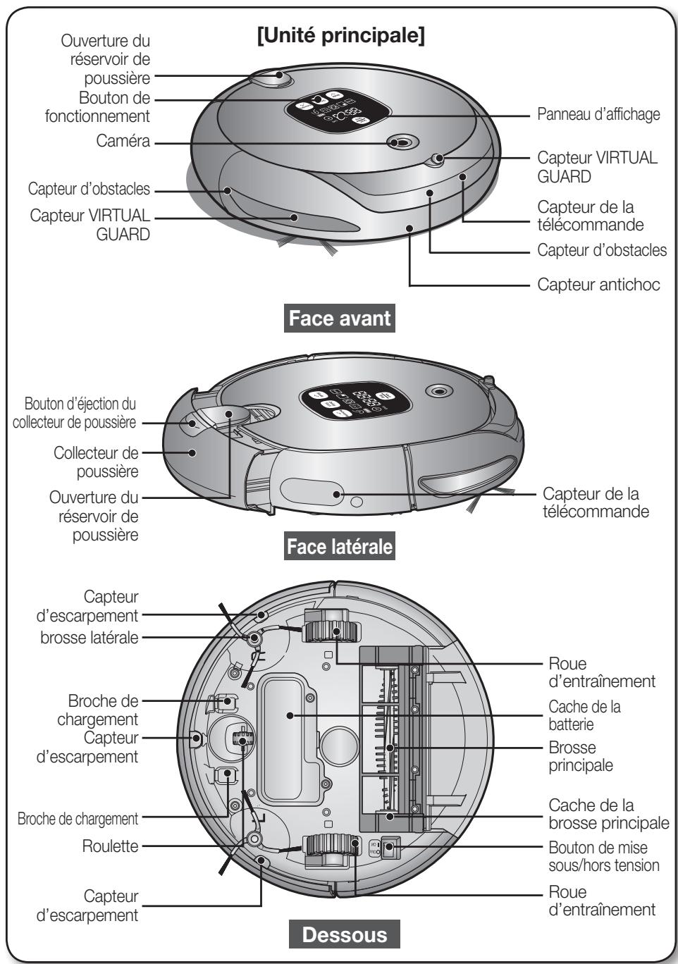 SAMSUNG NAVIBOT-SR8855 - NOMENCLATURE DES PIECES - 1