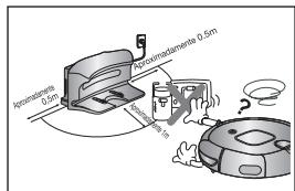 SAMSUNG NAVIBOT-SR8855 - Os objetivos narente do carregarador impedem a entrega automatica do Aspirador Robot. - 1
