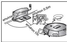 SAMSUNG SR8730 NAVIBOT LIGHT - Les objets situés devant le chargeur empêchent le robot aspirateur de venir se recharger automatiquement. - 1