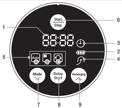 SAMSUNG SR8825 NAVIBOT - NOME DE CADA PEÇA - 3