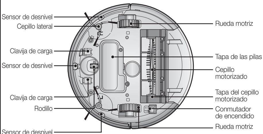 SAMSUNG SR8825 NAVIBOT - NOMBRE DE CADA COMPONENTE - 3
